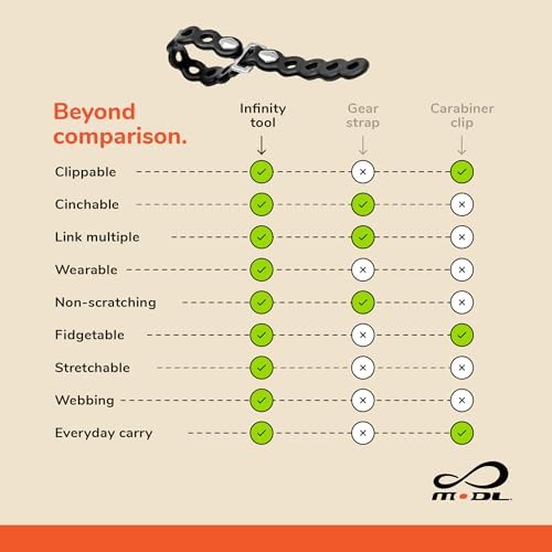 MODL Infinity Tool™ Modular Gear Straps - Image 6