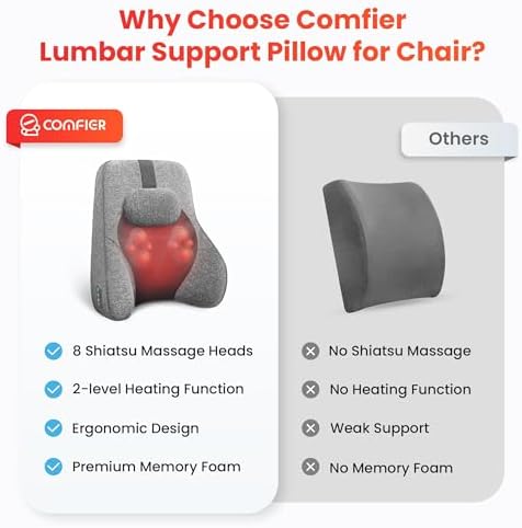 COMFIER Back Lumbar Support Pillow - Image 6
