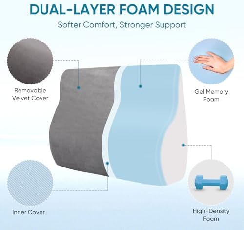 Lumbar Support Pillow for Recliner and Couch, Ergonomic Back Support Pillow - Image 2