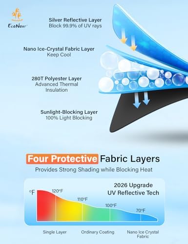 EcoNour Windshield Sunshade Compatible - Image 7