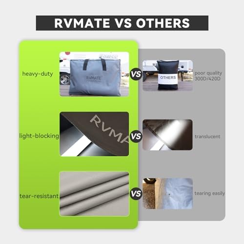 RVMATE RV Tire Covers, Dual Axle Wheel Cover, 2 Pack, Fit 30"-33" Dia. Tire - Image 5