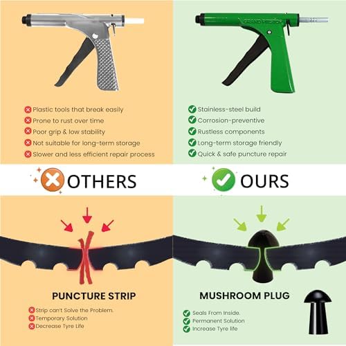 GRAND PITSTOP Tubeless Tire Gun Puncture Repair Kit - Image 6
