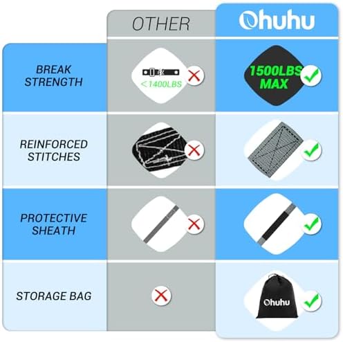 Ohuhu Ratchet Tie Down Straps 1" x 15' - Image 4