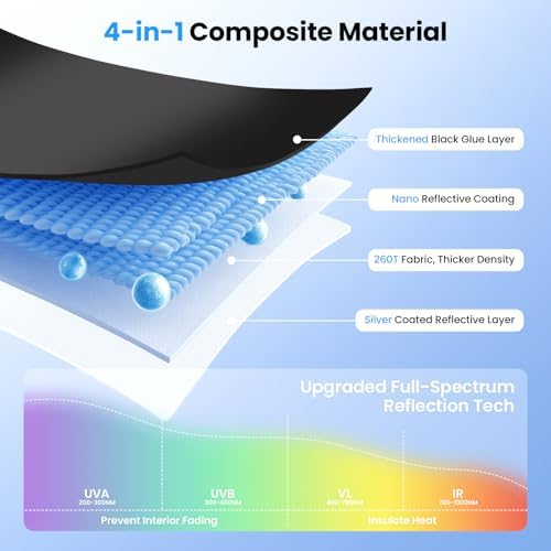 Canvcle Windshield Sun Shade for 2022-2025 2026 Kia Carnival Accessories - Image 4