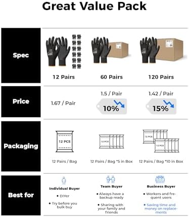 toolant Crinkle Latex Work Gloves, 60 Pairs - Image 5