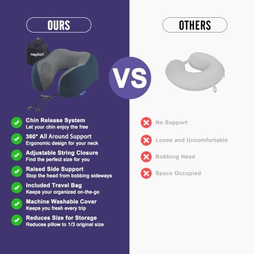 napfun Neck Pillow for Travel, Memory Foam Airplane Pillow, Deep Blue - Image 4