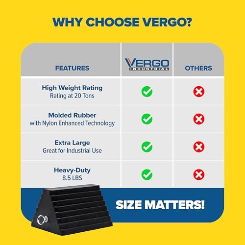Vergo Industrial Extra Large Wheel Chock 2-Pack - Image 5