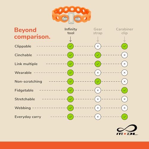 MODL Infinity Tool™ Modular Gear Straps - Image 6