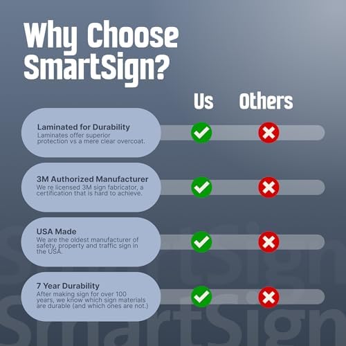 SmartSign "Drivers Chock Wheels Before Loading/Unloading" Sign | 10" x 14" - Image 7