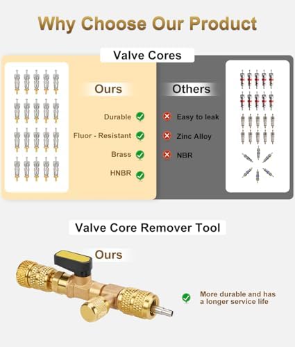 23PCS Valve Core Removal Tool HVAC Service Wrench Set - Image 2