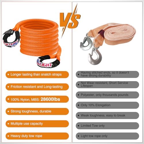 Nilight Kinetic Recovery Tow Rope 7/8" x 20ft - Image 5
