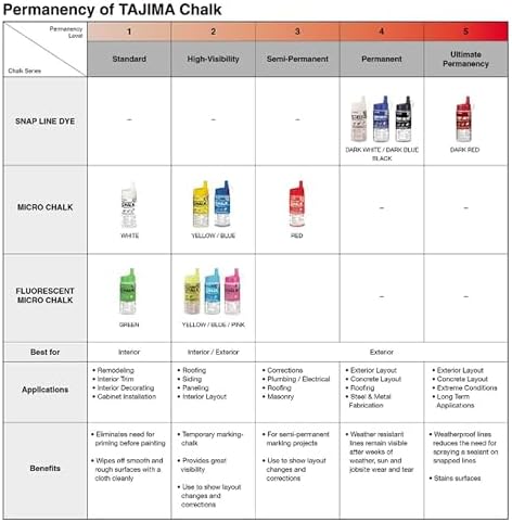 Tajima Marking Chalk, Dark White Semi Permanent Dye, 32 oz - Image 6