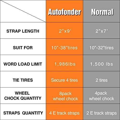 Wheel Chock Tie Down Kit Heavy Duty Trailer Tire Straps System - Image 7