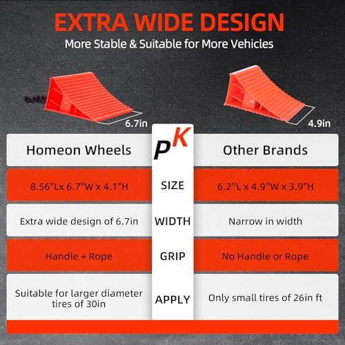 Homeon Wheels Large RV Wheel Chocks - Image 3