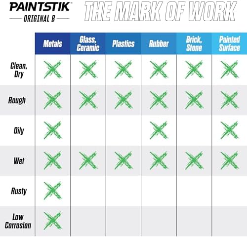 Markal 82836 F Paintstik - Image 4