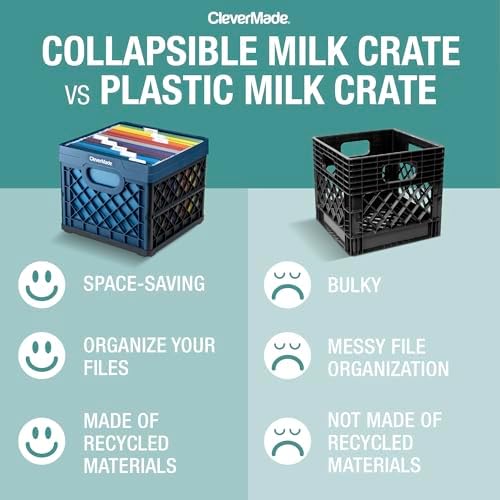 CleverMade Collapsible Milk Crate - 25L - Ocean - Image 2