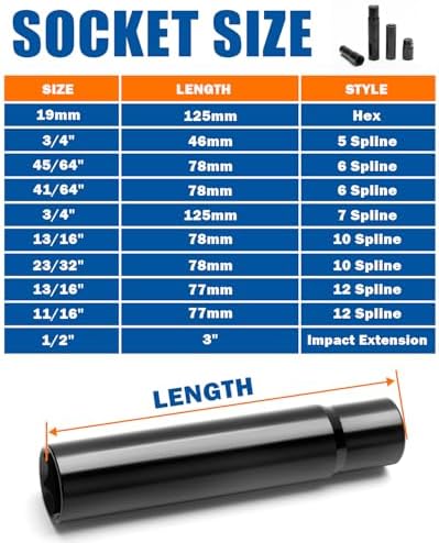 Dynofit Spline Lug Nuts Socket Set - Image 7