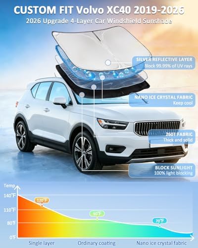 for Volvo XC40 2019-2025 2026 Windshield Sun Shade - Image 2