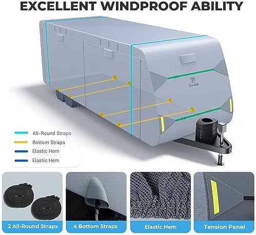Fonzier RV Cover, Heavy Duty 9 Layers Travel Trailer Cover - Image 4