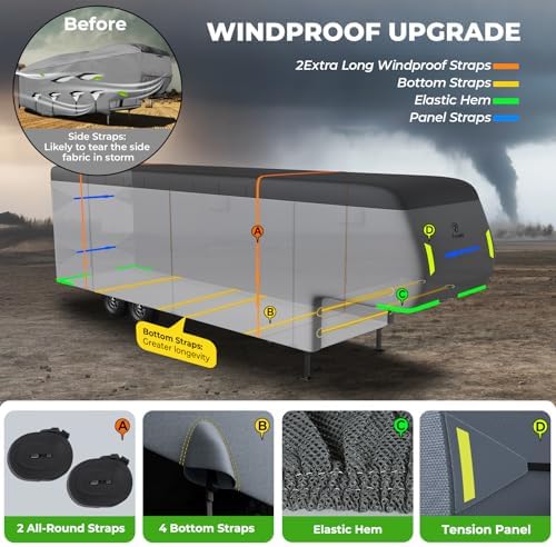 Fonzier 5th Wheel RV Cover, 9 Layers Heavy Duty RV Cover Fits 40.1-43FT - Image 4