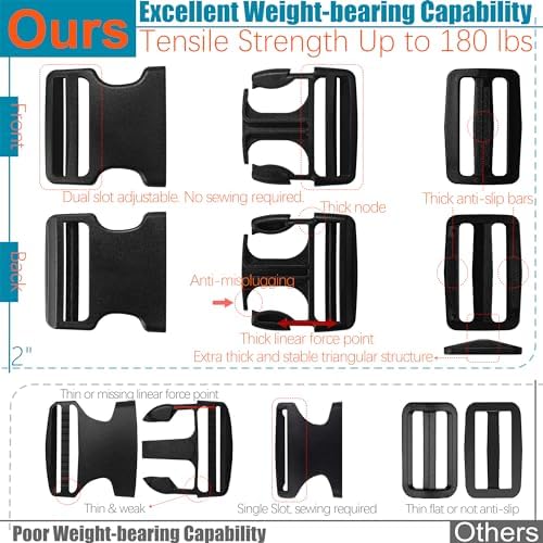 HISUNTEC 2 inch Straps Buckles Set: Nylon Webbing Strap 6 yard, Side Release - Image 5
