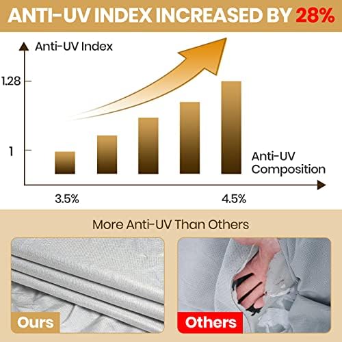 20'-22' Travel Trailer RV Cover Windproof Extra Thick & Anti-UV - Image 2