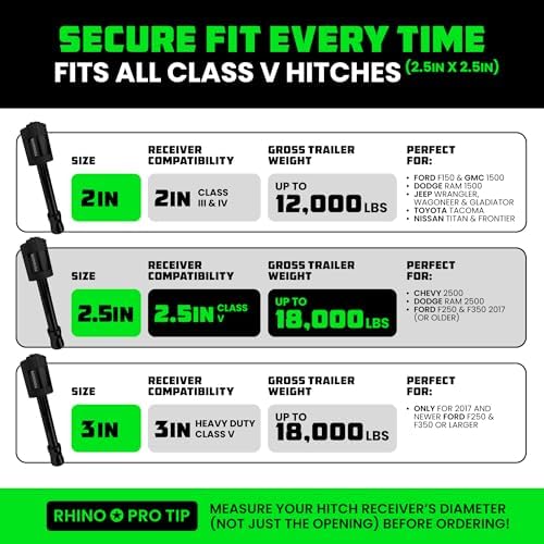 Rhino USA 2.5” Trailer Hitch Pin – Patented 5/8" Locking Receiver Pin - Image 5