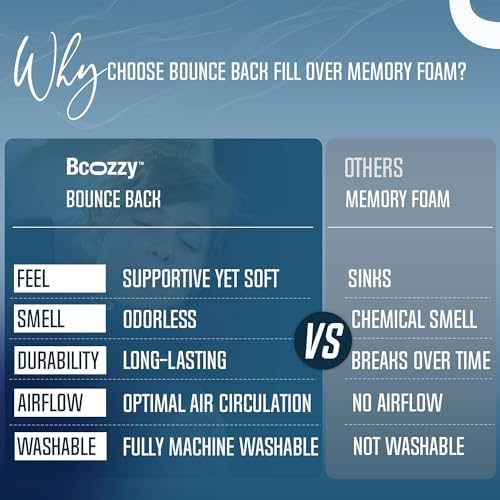 BCOZZY Travel Neck Pillow for Airplane - Image 5