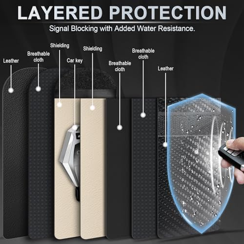 LivTee Faraday Key Fob Protector, RFID Blocking Faraday Bag - Image 5