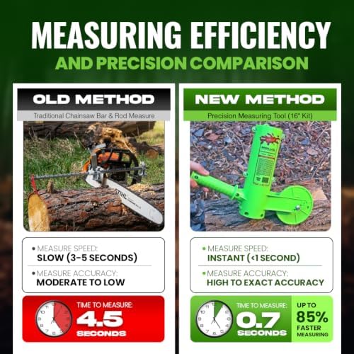 THE MINGO Marker Firewood Measuring Tool - Image 5