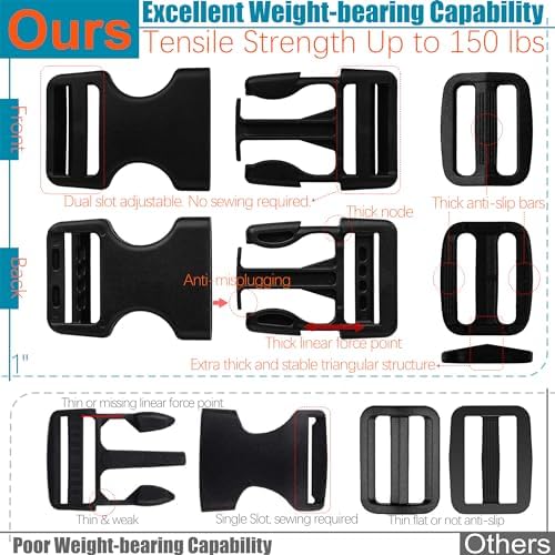 1 inch Straps and Buckles Set: 12 Yard Nylon Webbing Strap 1" Wide, 10 Pack - Image 5