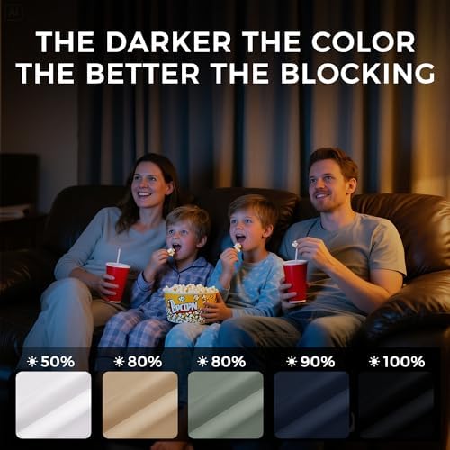 NICETOWN Room Darkening Draperies Curtains Panels - Image 5