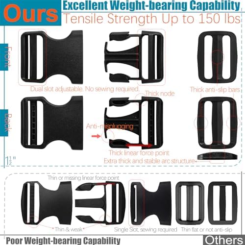 1-1/2 inch Straps Buckles Set: 6 yard Nylon Webbing Strap 1.5" Wide, 5 pack - Image 5