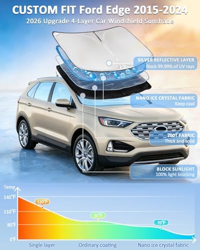 for Ford Edge 2015-2024 Windshield Sun Shade - Image 2