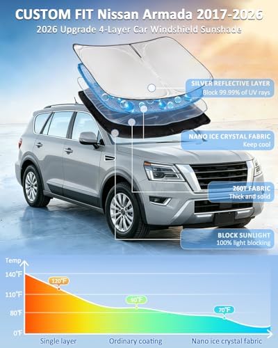 for Nissan Armada 2017-2026 Windshield Sun Shade - Image 2
