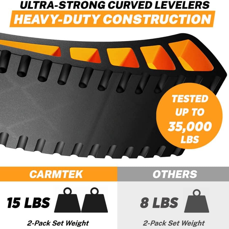 CARMTEK Camper Leveler Premium Kit - Image 2